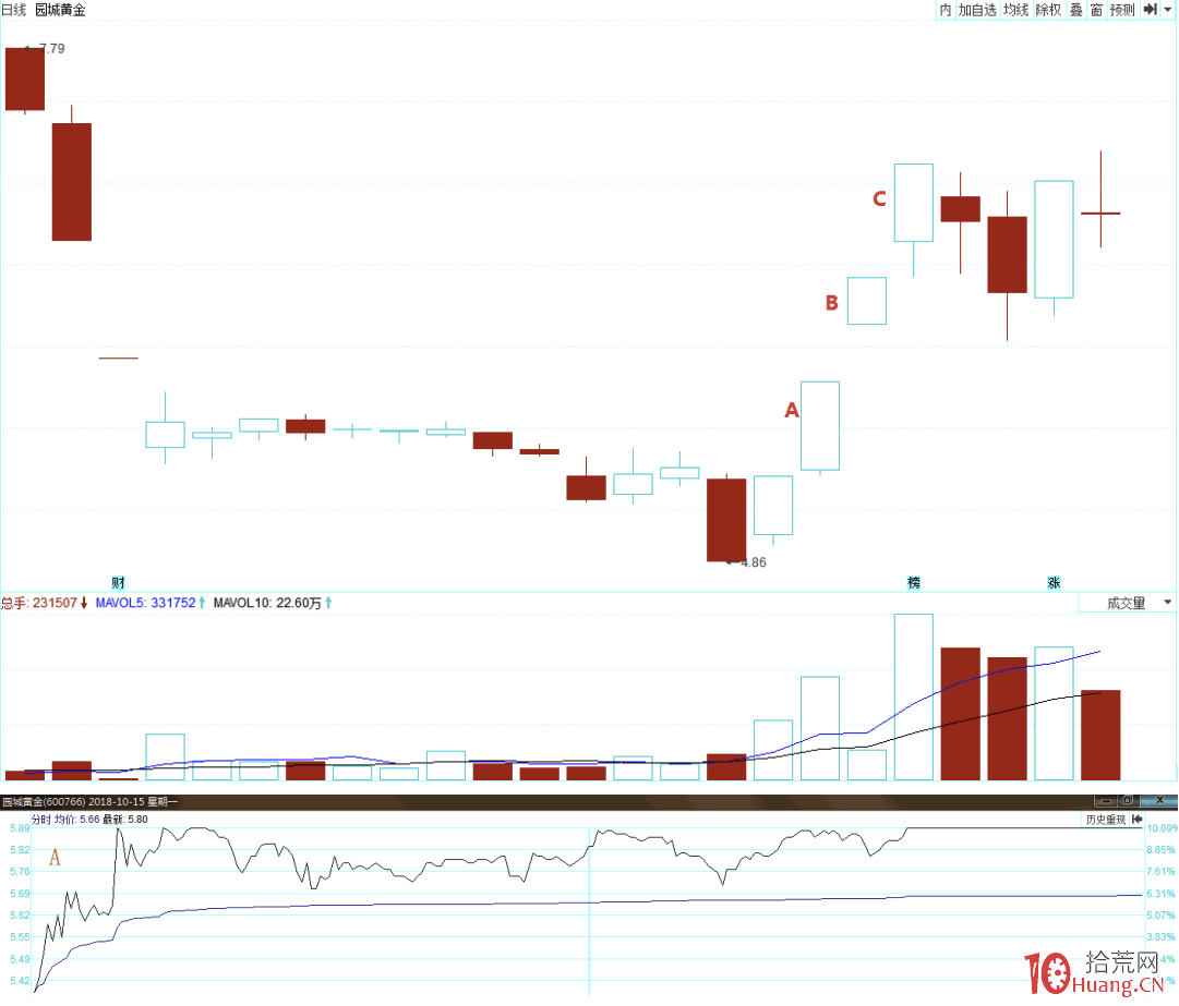 四種牛掰的穩定打板技術,抓漲停板八九不離十!(圖解) 四種牛掰的穩定打板技術,抓漲停板八九不離十!(圖解),拾荒網