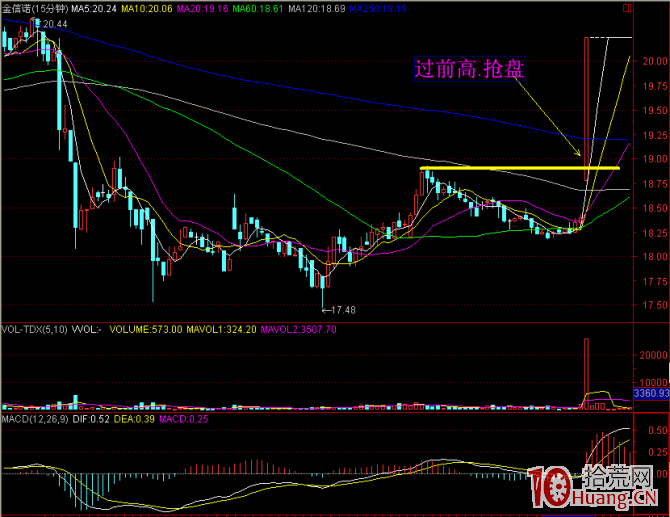 15分鐘過前高搶盤打板戰法圖解,拾荒網