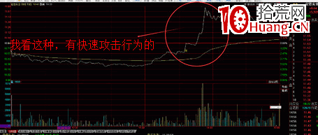 我用同花順做短線的復盤流程及重點(圖解) 我用同花順做短線的復盤流程及重點(圖解),拾荒網