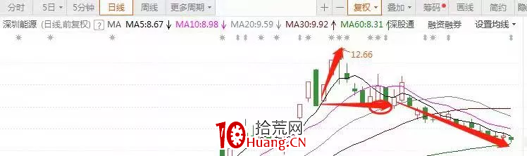教你如何突破打板(圖解) 教你如何突破打板(圖解),拾荒網