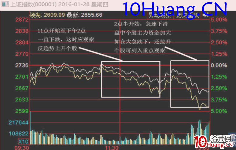 資金流戰法教程17:盤中如何找異動股(圖解) 資金流戰法教程17:盤中如何找異動股(圖解),拾荒網