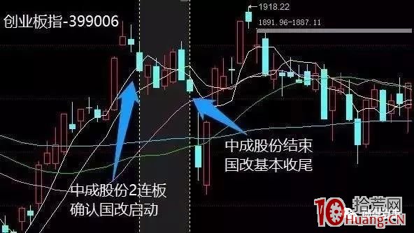 龍頭股的情緒周期 第三章 什麼是題材情緒周期（圖解）,拾荒網