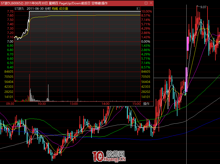 漲停板高手進階教程 9:龍虎榜成交回報技巧(圖解) 漲停板高手進階教程 9:龍虎榜成交回報技巧(圖解),拾荒網