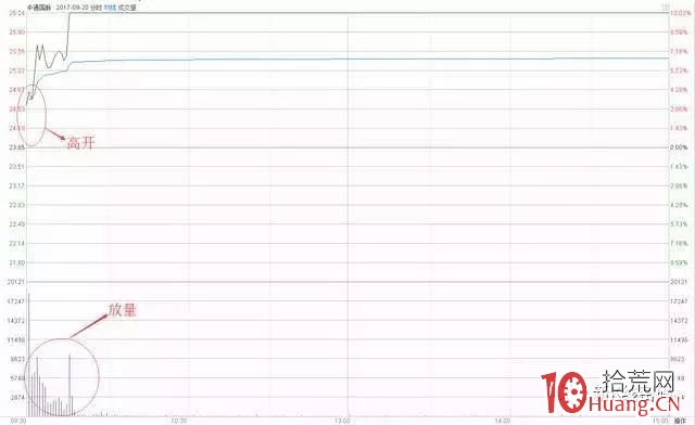 底部首板戰法(圖解) 底部首板戰法(圖解),拾荒網