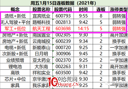 如何利用情緒周期逃頂抄底？（圖解）,拾荒網