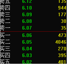 《漲停盤口三要素》_1：大單掛單的盤口語言（圖解）,拾荒網