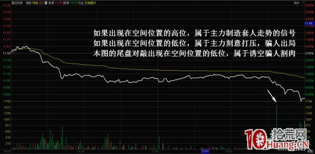 股票盤中對敲手法與對倒手法在分時圖上的一些特征表現（圖解）,拾荒網