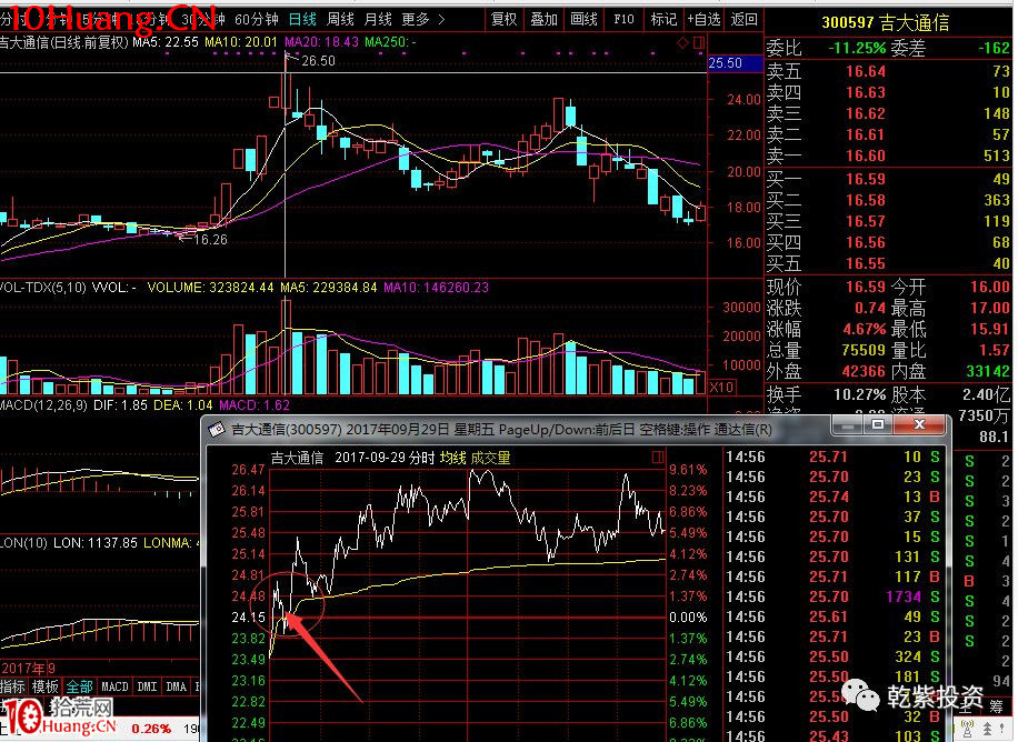 遊資大神退學炒股2017-2018年一年88倍之旅的交割單附圖復盤（第二部分）,拾荒網