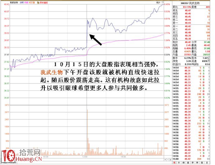 圖解個股下午開盤瞬間暴拉的性質區別 圖解個股下午開盤瞬間暴拉的性質區別,拾荒網