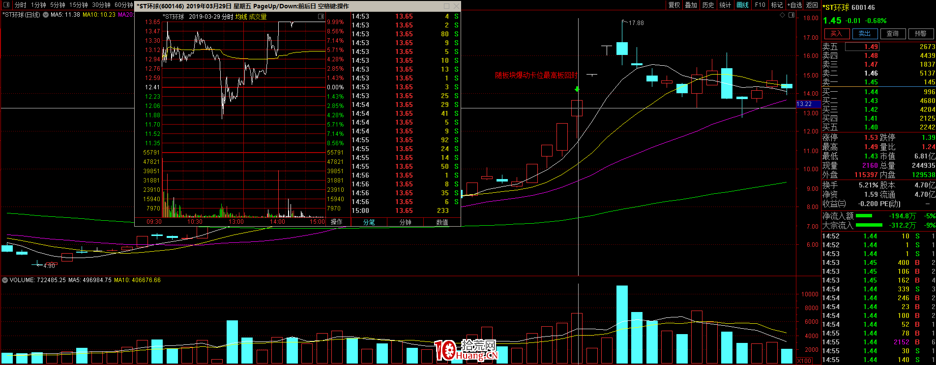 漲停板弱轉強打板思路 深度教程（圖解）,拾荒網