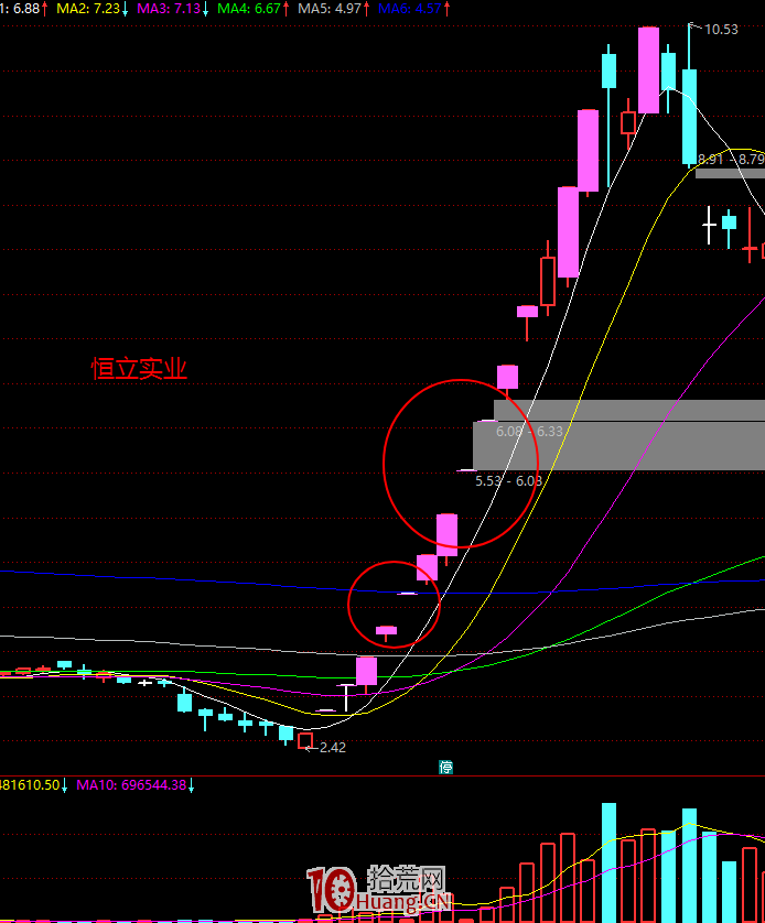 漲停板學深度教程 48:分歧一致戰法之高位加速一字板就一定是出貨見頂嗎?(圖解) 漲停板學深度教程 48:分歧一致戰法之高位加速一字板就一定是出貨見頂嗎?(圖解),拾荒網