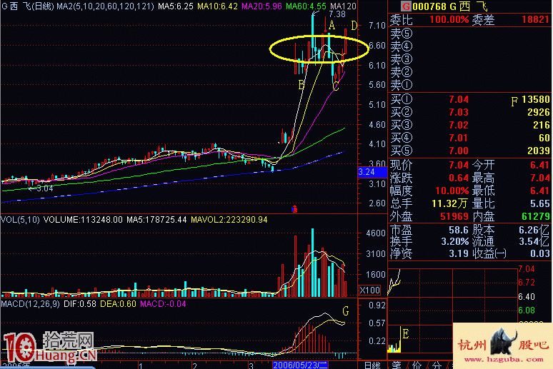 圖解復牌股跳空漲停板的飛碟形態看盤技巧,拾荒網