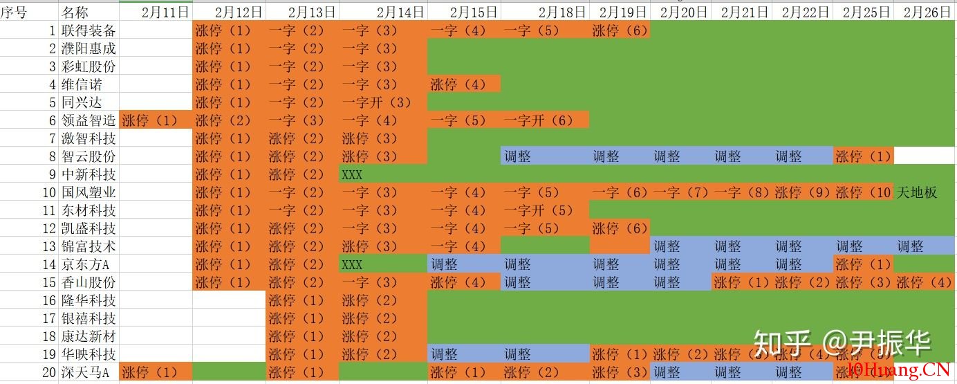 龍頭戰法之：突發性題材的炒作（圖解）,拾荒網