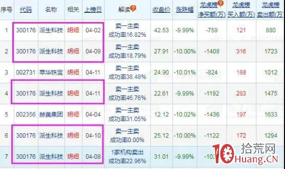 龍虎榜的核心是資金分析(圖解) 龍虎榜的核心是資金分析(圖解),拾荒網