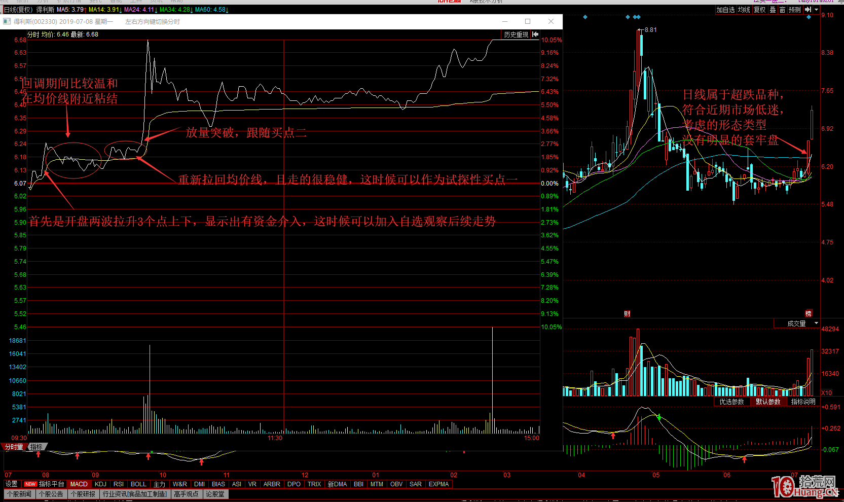 半路模式的分時買點探討(圖解) 半路模式的分時買點探討(圖解),拾荒網