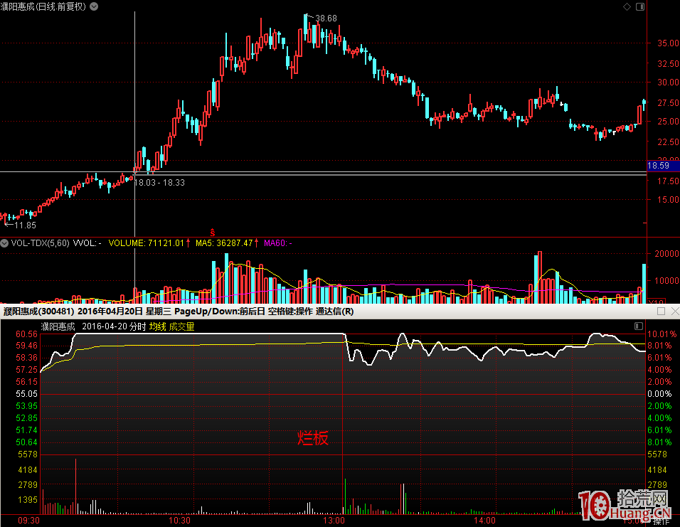 股票分歧板打板技巧深度進階教程：分時爛板原因、人氣情緒、大盤環境（圖解）,拾荒網