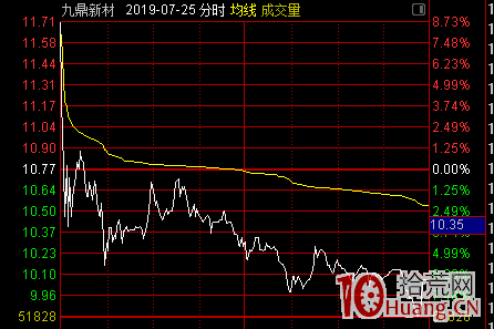 連續漲停板打開、大陰線收盤、次日反包漲停板模式（圖解）,拾荒網