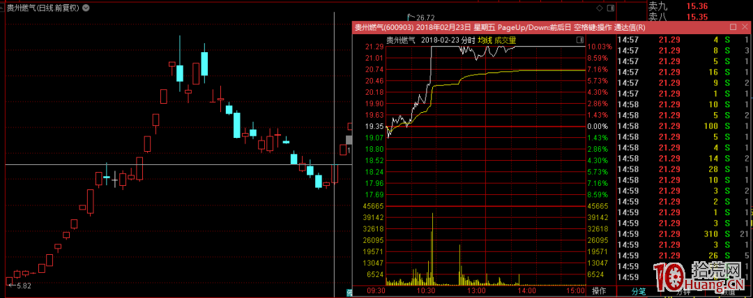超短打板界翹楚“作手新一”的四大戰法(圖解) 超短打板界翹楚“作手新一”的四大戰法(圖解),拾荒網