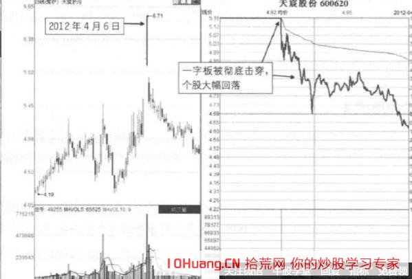 一字板巨量打開時的買賣策略（圖解）,拾荒網