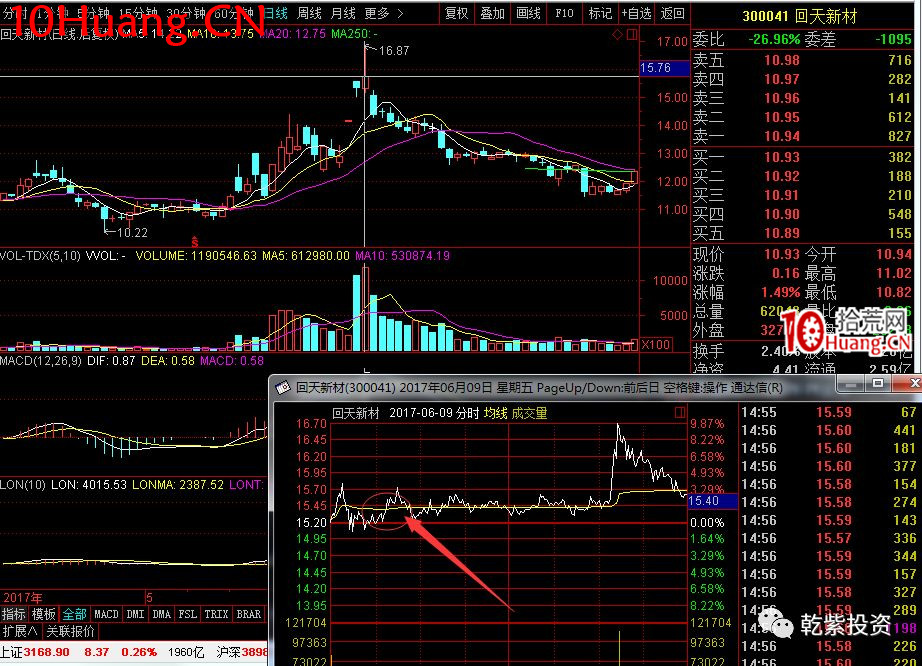 遊資大神退學炒股2017-2018年一年88倍之旅的交割單附圖復盤(第一部分) 遊資大神退學炒股2017-2018年一年88倍之旅的交割單附圖復盤(第一部分),拾荒網