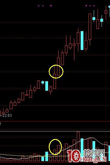 K線結構抓漲停板教程_8：平步雲（圖解）,拾荒網