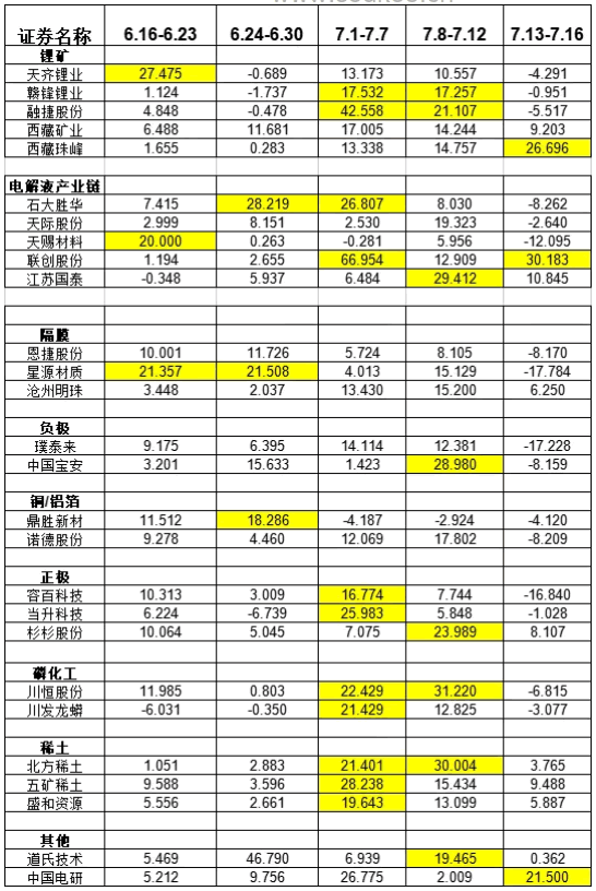 補漲龍戰法:如何參與主流板塊補漲分支炒作?深度教程(圖解) 補漲龍戰法:如何參與主流板塊補漲分支炒作?深度教程(圖解),拾荒網