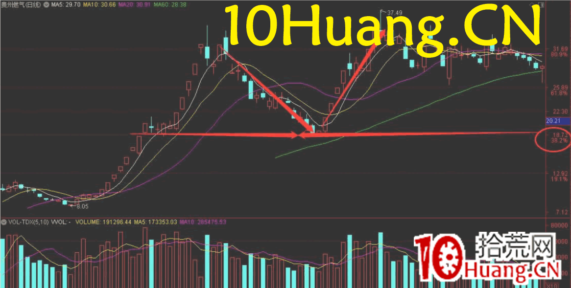 周期翻倍系統深度教程10：超短套利之開板次新股的四種模式和四種規律（圖解）,拾荒網