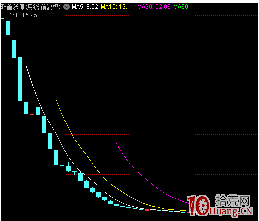打板：一面天堂，一面地獄（圖解）,拾荒網