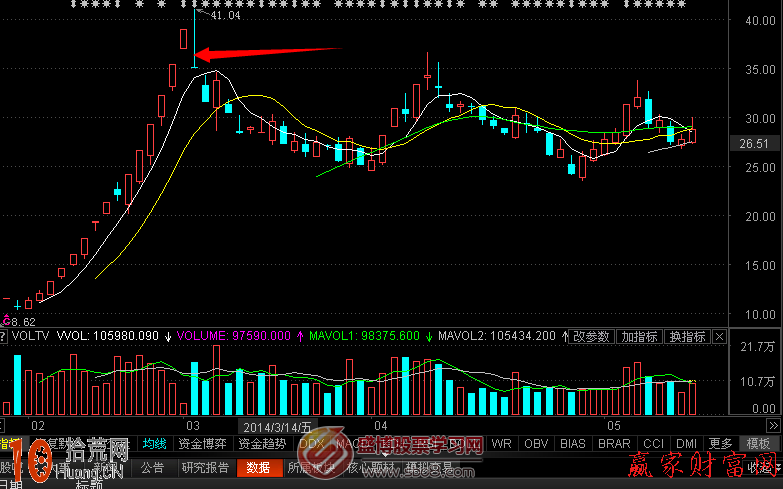 分時戰法頂部K線形態 分時戰法頂部K線形態,拾荒網