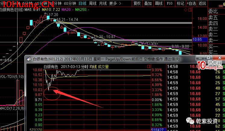 遊資大神退學炒股2017-2018年一年88倍之旅的交割單附圖復盤(第一部分) 遊資大神退學炒股2017-2018年一年88倍之旅的交割單附圖復盤(第一部分),拾荒網