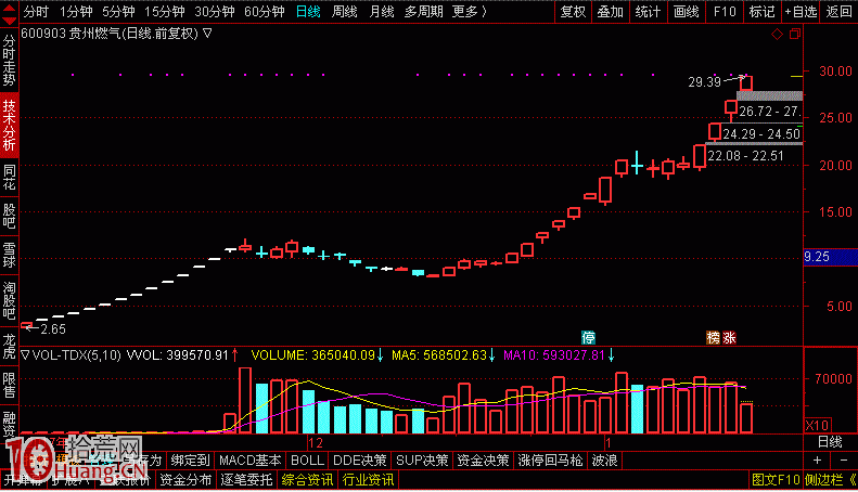 從一線遊資打板龍頭股看炒股格局與信仰,拾荒網