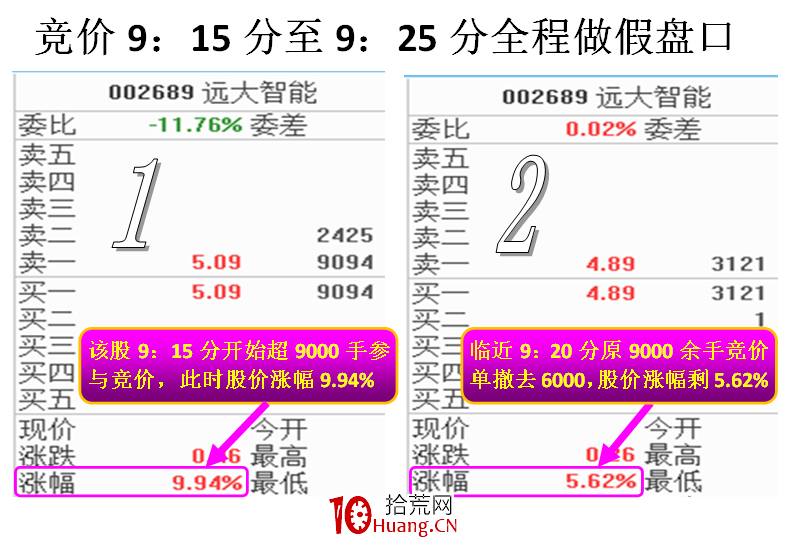 揭秘開盤競價主力做盤意圖(圖解) 揭秘開盤競價主力做盤意圖(圖解),拾荒網