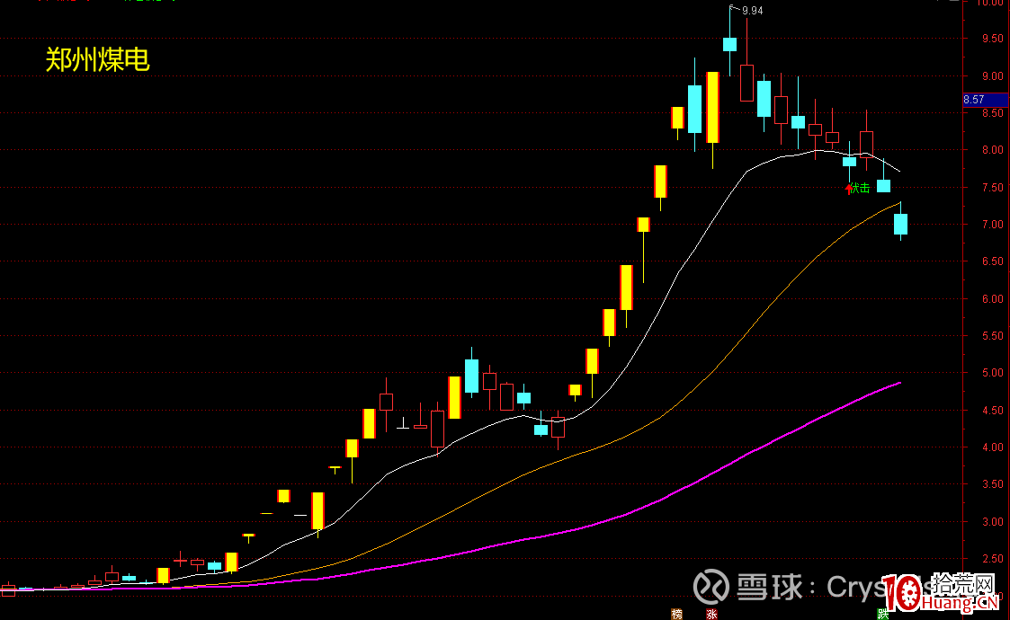 龍頭妖股關鍵之提升審美能力（圖解）,拾荒網