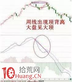 這些MACD盈利模式,上手無畏股市“風浪”！（圖解）,拾荒網