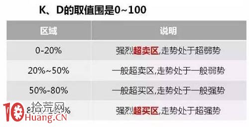 老股民解說KDJ賺錢的奧秘,稱霸股市不再愁! 老股民解說KDJ賺錢的奧秘,稱霸股市不再愁!,拾荒網