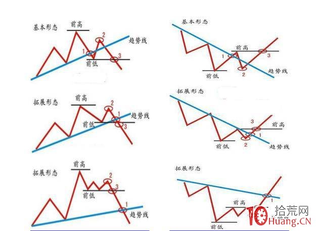 什麼是123法則 123法則圖示與拓展圖形(圖解) 什麼是123法則 123法則圖示與拓展圖形(圖解),拾荒網