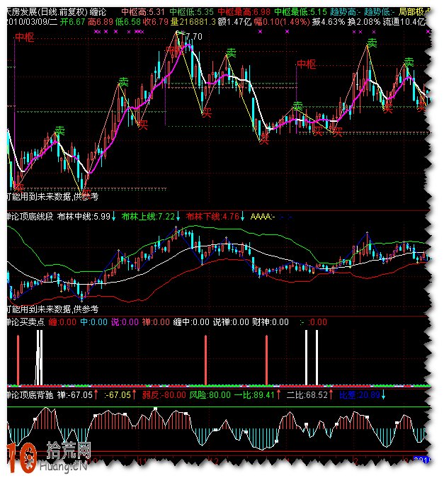 纏中說禪BOLL指標 通達信公式源碼（附圖）,拾荒網