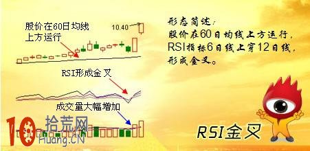 炒股大賽實戰案例:隔夜短線RSI指標金叉戰法圖解 炒股大賽實戰案例:隔夜短線RSI指標金叉戰法圖解,拾荒網