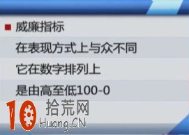 RSI指標與威廉指標的中長線參數設置 RSI指標與威廉指標的中長線參數設置,拾荒網