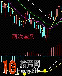 圖解MACD指標的優缺點與炒股實戰要點 圖解MACD指標的優缺點與炒股實戰要點,拾荒網