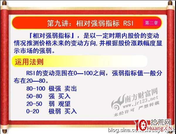 《私募操盤手》培訓第九講：相對強弱指標RSI（圖解）,拾荒網