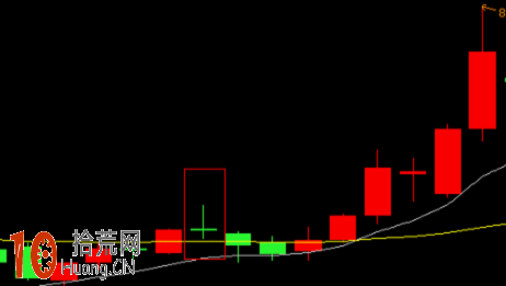 圖解股票突破EXPMA指標的60均線為大漲信號 圖解股票突破EXPMA指標的60均線為大漲信號,拾荒網