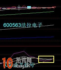 圖解30分鐘KDJ死叉的短線賣出技巧 圖解30分鐘KDJ死叉的短線賣出技巧,拾荒網