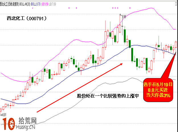 炒股大賽實戰案例:圖解BOLL指標的強市弱市使用技巧 炒股大賽實戰案例:圖解BOLL指標的強市弱市使用技巧,拾荒網