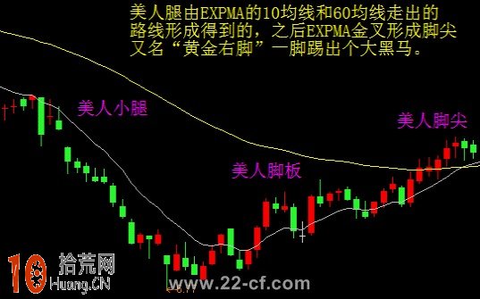 圖解什麼是EXPMA指標的美人腿、男人腿、黃金右腳形態 圖解什麼是EXPMA指標的美人腿、男人腿、黃金右腳形態,拾荒網