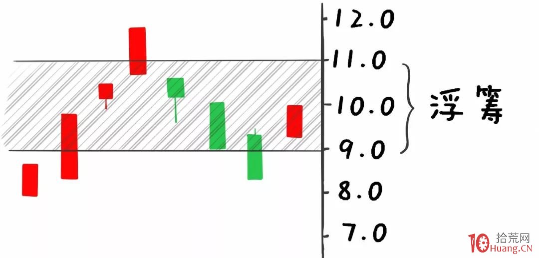 漫畫ASR浮籌比例指標的精髓！如何用超短指標浮籌比例抓翻倍牛股？（圖解）,拾荒網