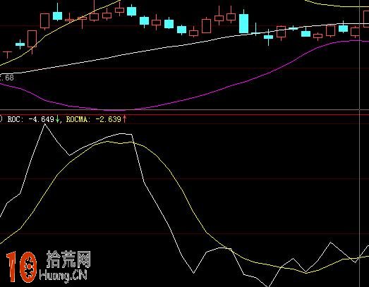 圖解boll指標三種老鴨頭形態(即將變盤大漲形態) 圖解boll指標三種老鴨頭形態(即將變盤大漲形態),拾荒網