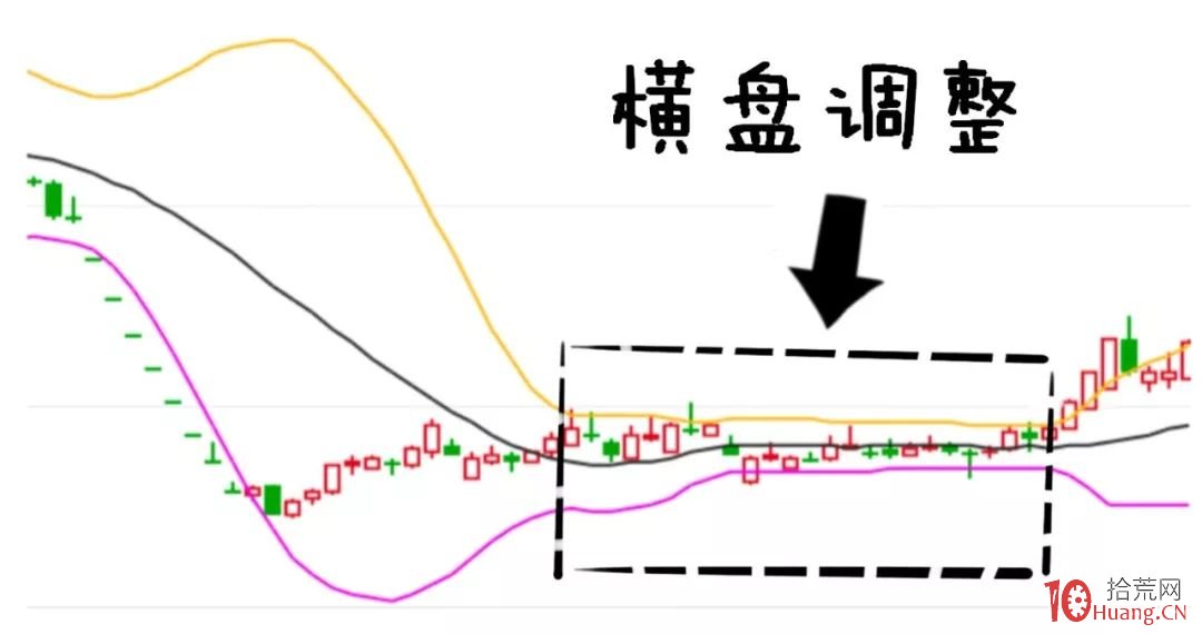 漫畫boll指標炒股的精髓(圖解) 漫畫boll指標炒股的精髓(圖解),拾荒網