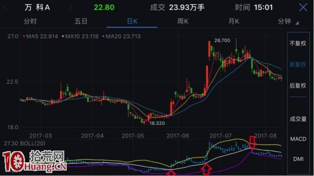 學會BOLL線,不做接盤俠! 學會BOLL線,不做接盤俠!,拾荒網