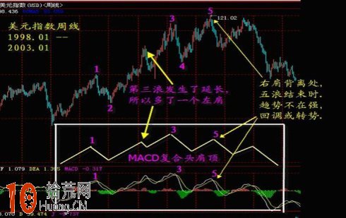 圖解炒股高手教你單邊行情如何用macd指標順勢操作 圖解炒股高手教你單邊行情如何用macd指標順勢操作,拾荒網